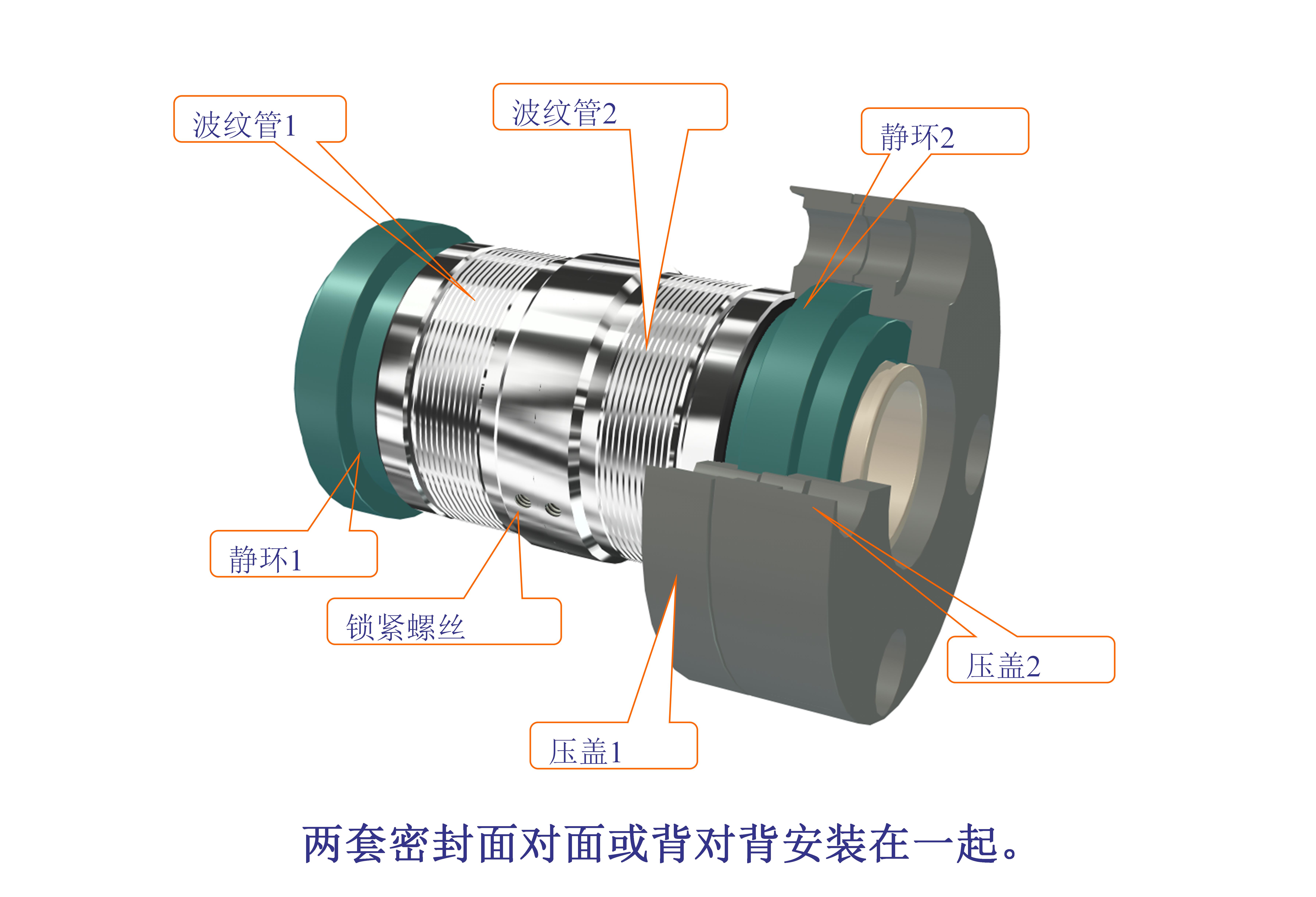 端面密封机械密封的基本形式接触式密封的结构和应用