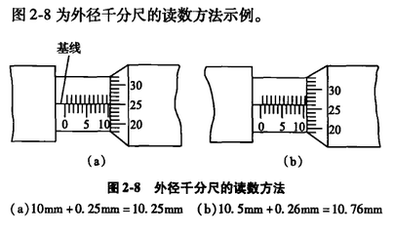 千分尺怎么用千分尺怎么读数图解