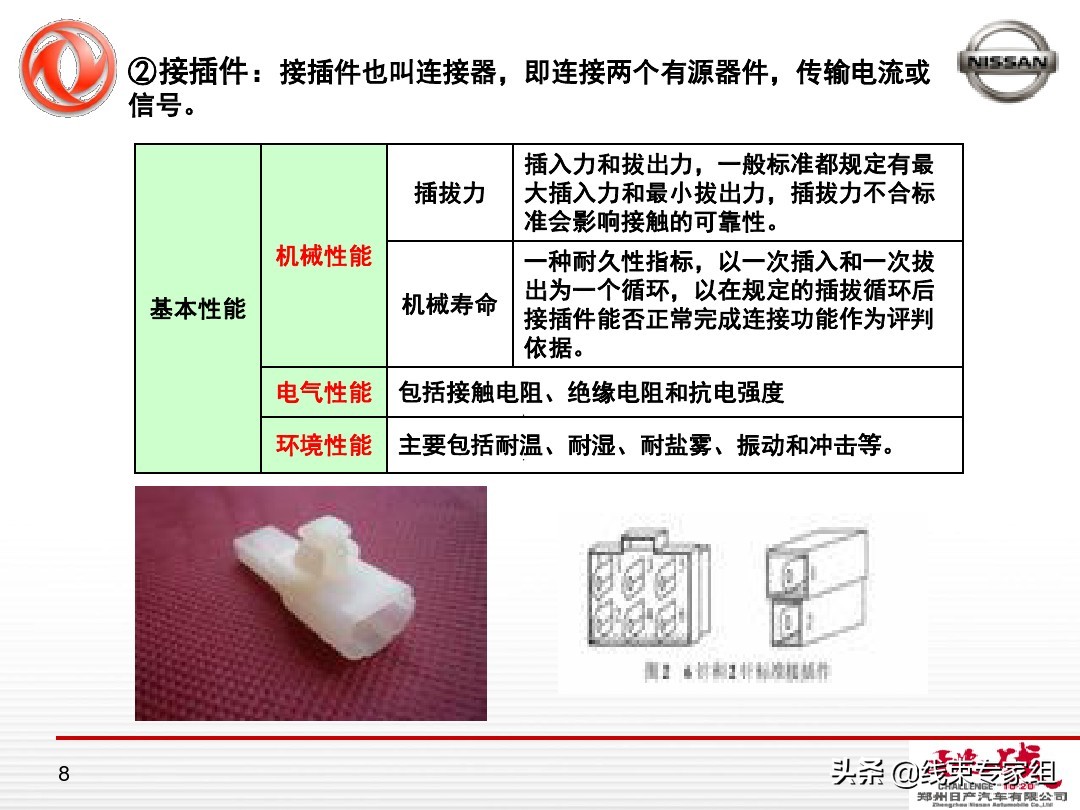 汽车线束成本分析概要