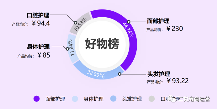 抖音代运营选择悦言文化传媒(二类电商丨抖音VS快手短视频电商带卖货数据解读)  第5张