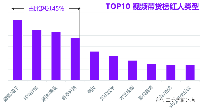 抖音代运营选择悦言文化传媒(二类电商丨抖音VS快手短视频电商带卖货数据解读)  第7张