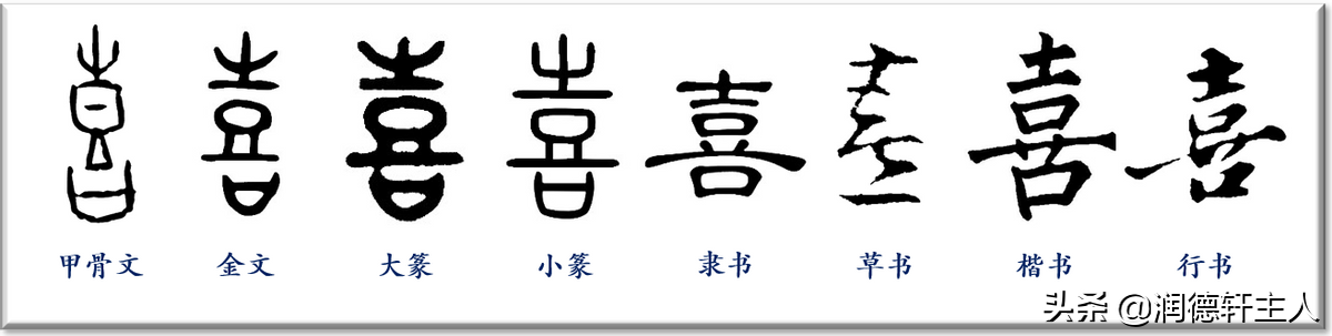 字形演变:本义溯源:甲骨文"喜"从壴从口.