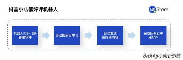 抖音代运营保证销量吗(UB Store丨扶不起的“818”大促，为何会成为抖音电商带货黄金期？)  第8张