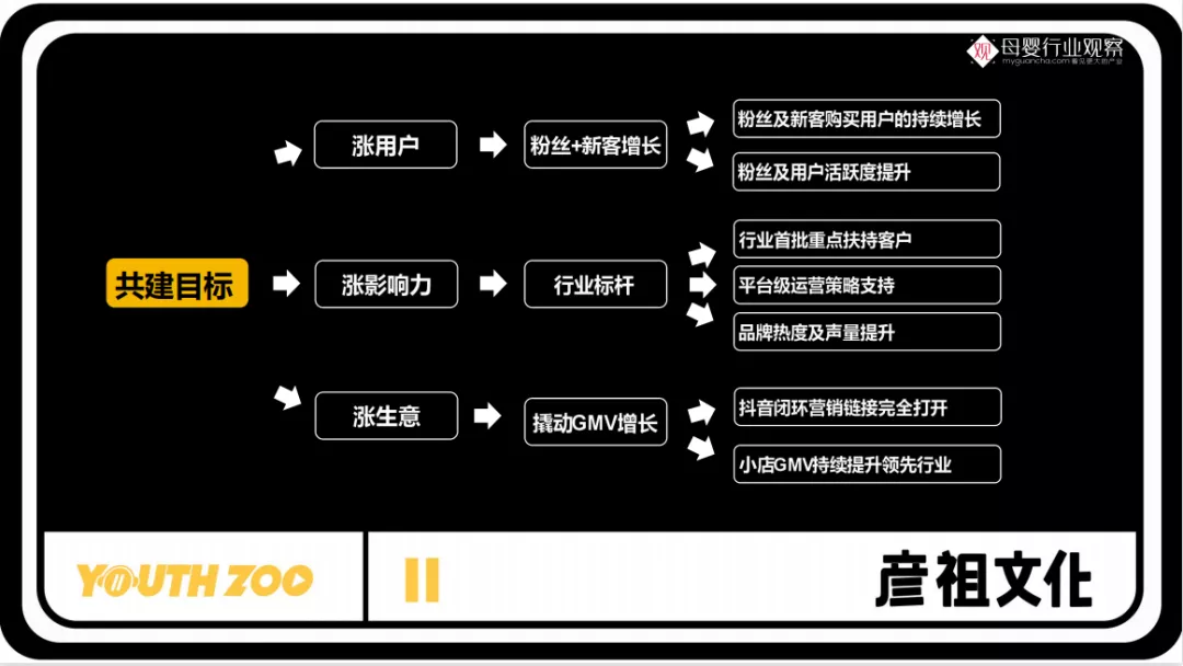 成都代运营抖音号策划流程(母婴商家新一波红利来袭！抖音品牌阵地经营实操手册)  第2张