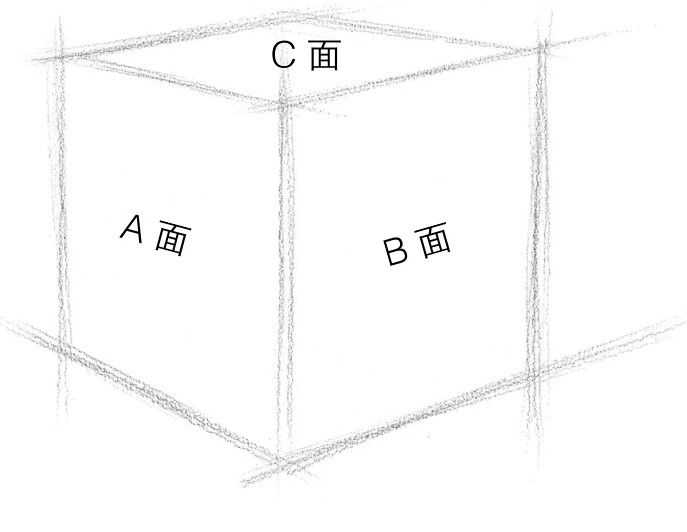 正方体画法