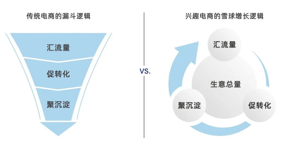 抖音矩阵号代运营合同(服务商崛起对抖音电商来说是好事吗？)  第4张