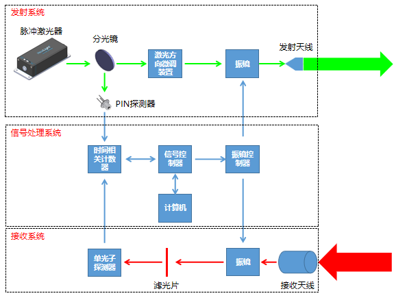 3分钟了解微片激光器