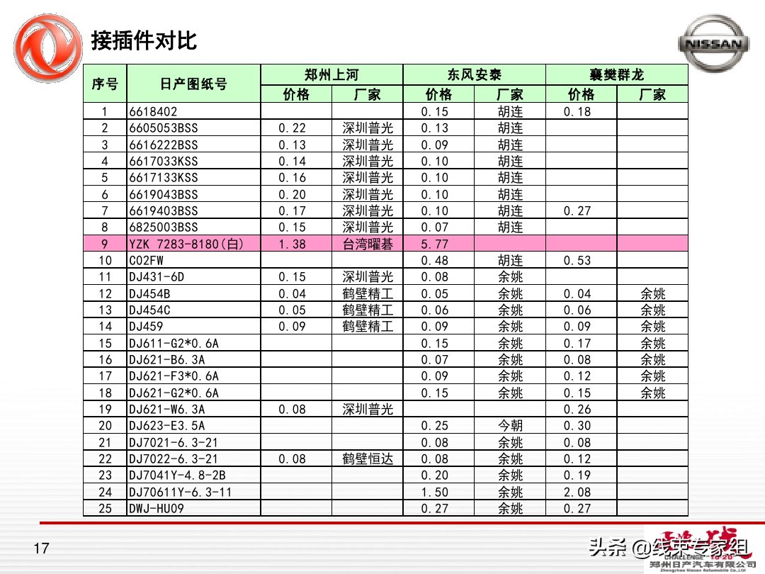 汽车线束成本分析概要
