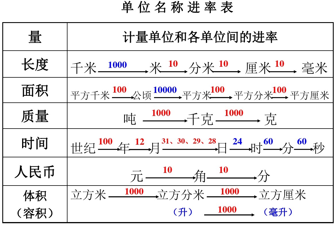 毫升是什么单位升的单位换算表