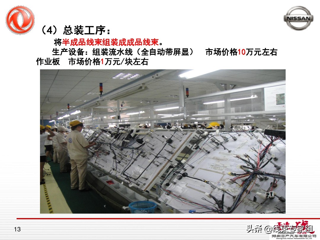 汽车线束成本分析概要