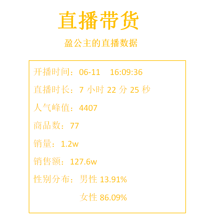 抖音直播家纺类目代运营(从服装到全品类直播，盈公主7小时卖1.2万单，用对技巧很关键)  第5张