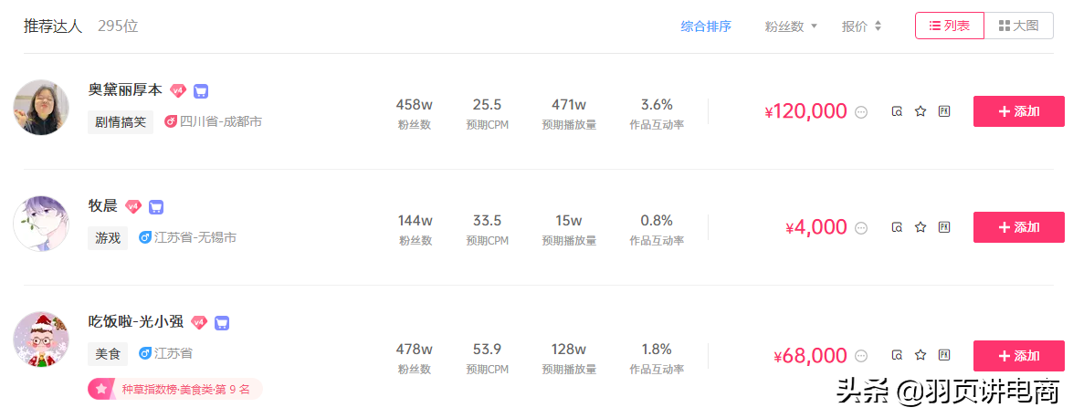 抖音代运营有几种模式(学好抖音运营后，怎样才能速赚钱？8种模式带你变现)  第5张