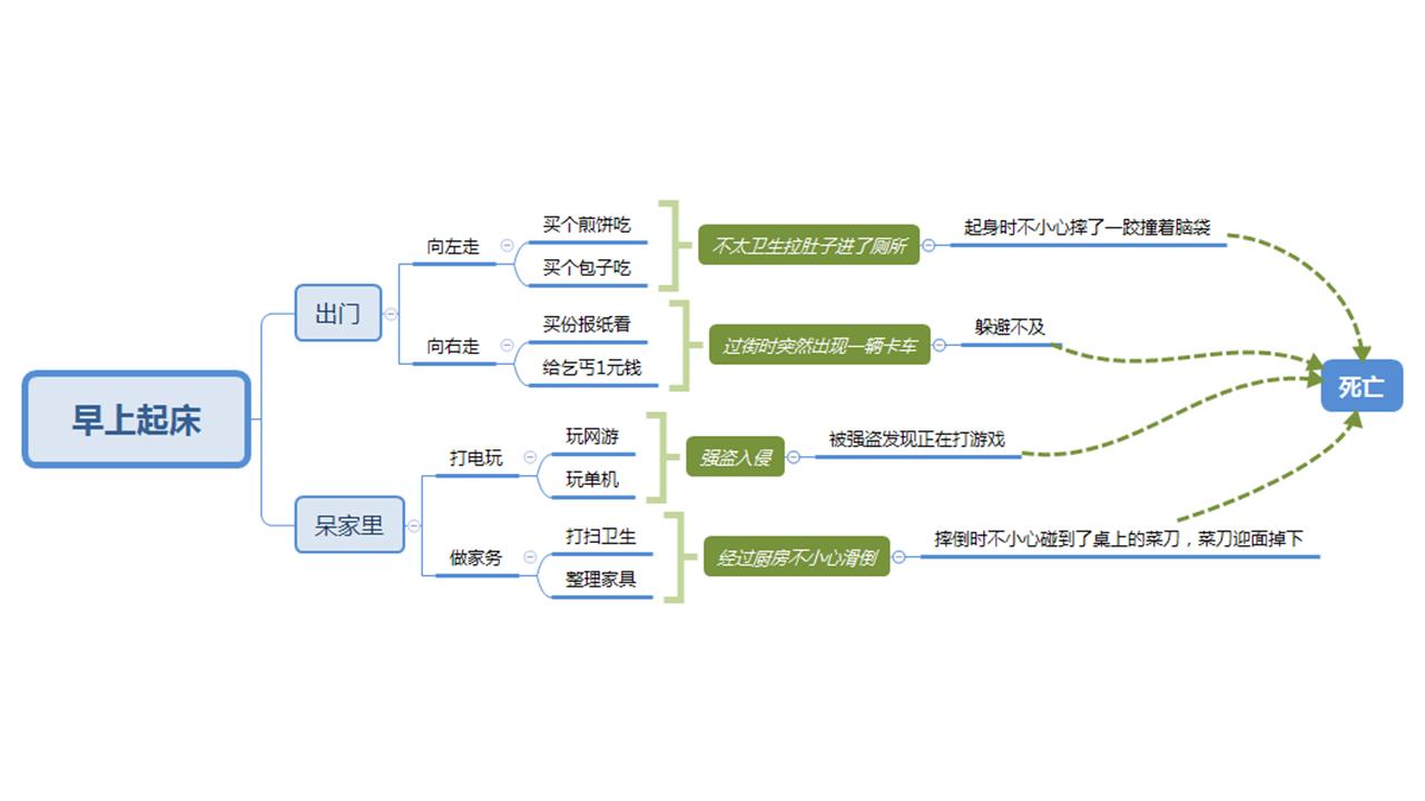 看完《命运石之门》，我深挖了《最终幻想7重制版》的命运设定