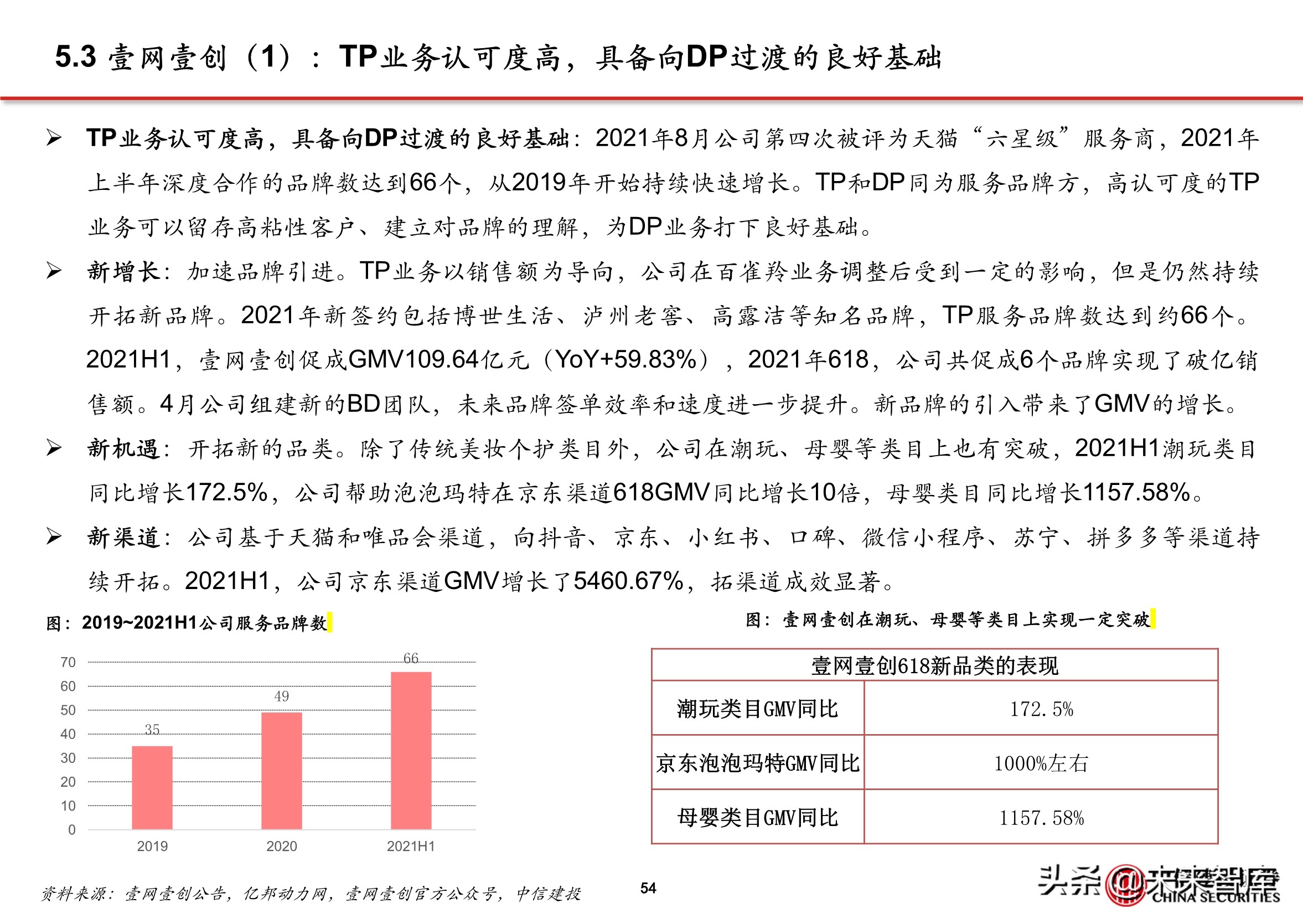 抖音代运营怎么直播(抖音电商专题报告：服务商体系，助力直播电商发展)  第49张