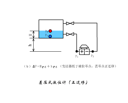差压式液位计(正迁移)5.差压式液位计(无迁移)4.