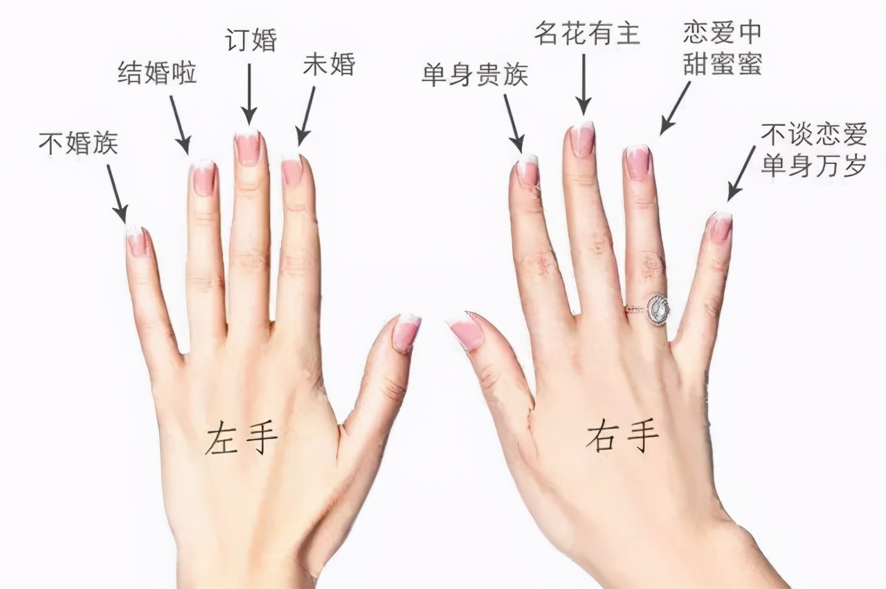 男士左右手戒指的戴法和意义详解男士戴戒指的3大原因