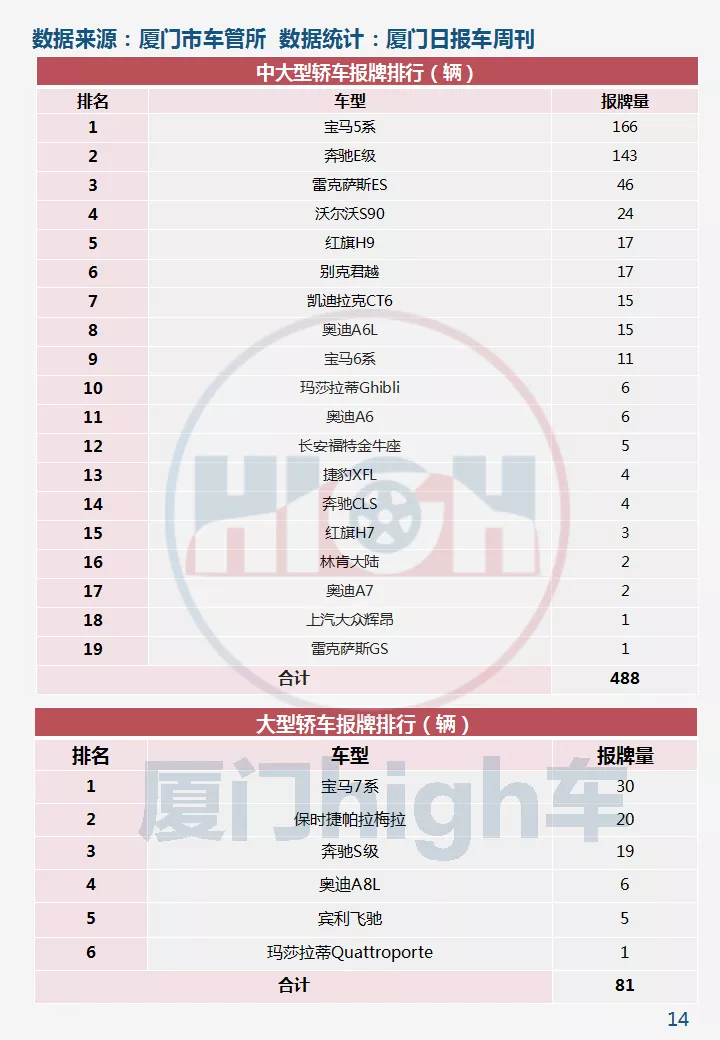 2021年10月厦门车市销量｜环比增长42.17%，新能源占比创新高
