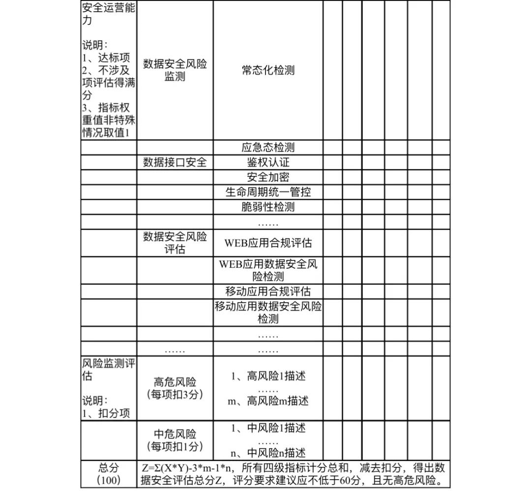 看完这篇，让政务大数据安全问题“迎刃而解”