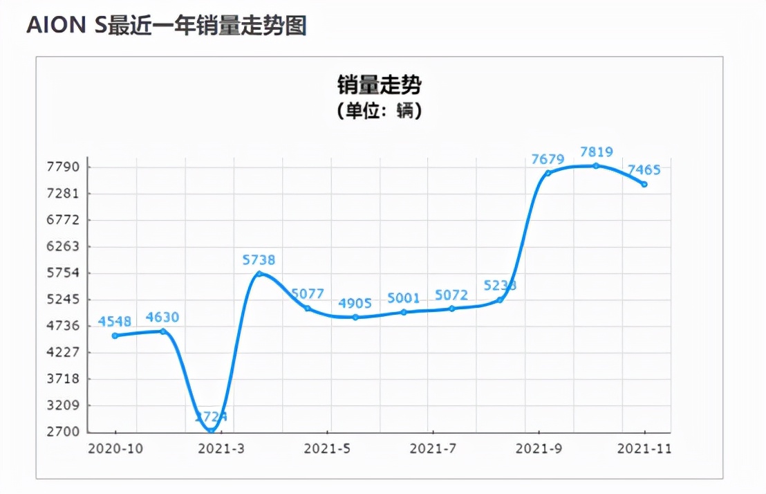 新车“半岁”点评：汉兰达地位稳固，大众ID.家族还在挣扎？