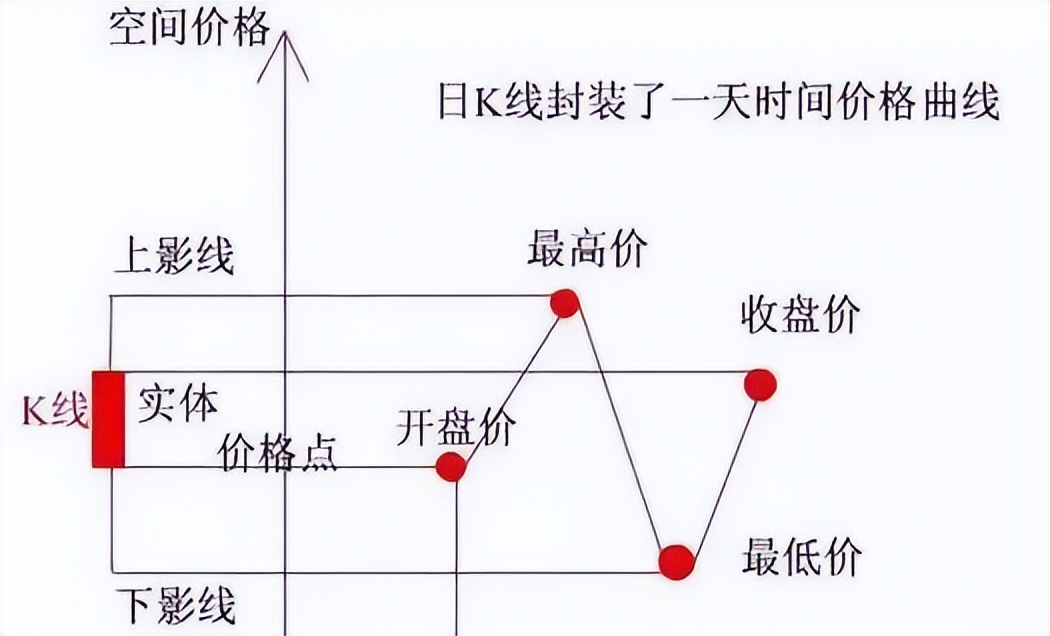 金融小知识什么是k线图
