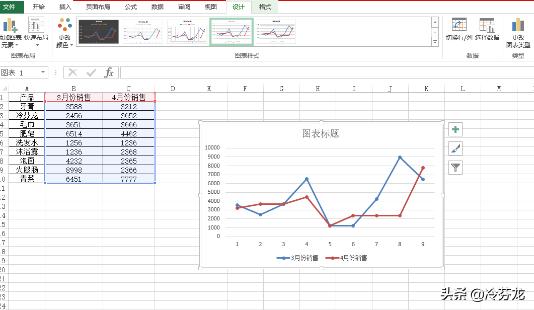 如何用excel制作曲线图5步教您学会excel制作折线图