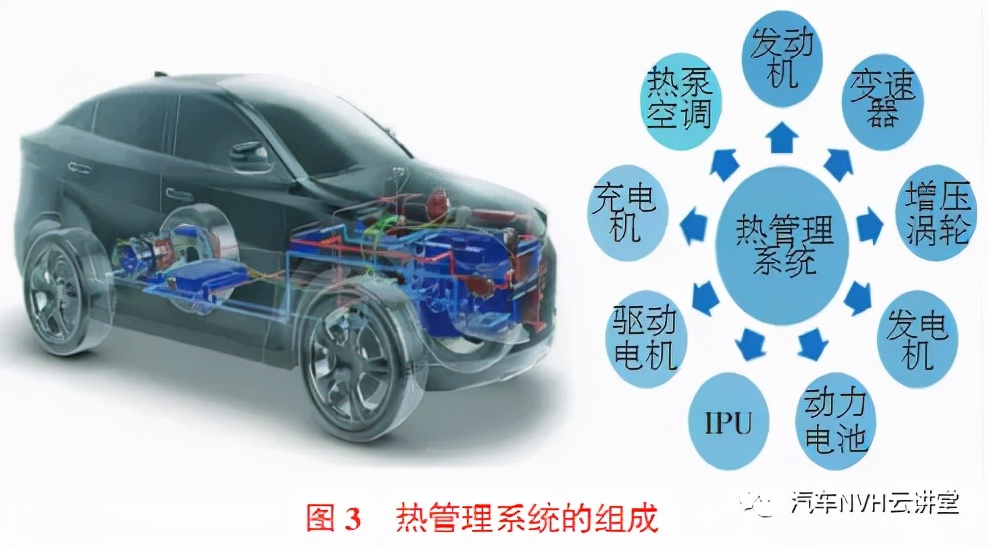 新能源汽车结构特征及nvh