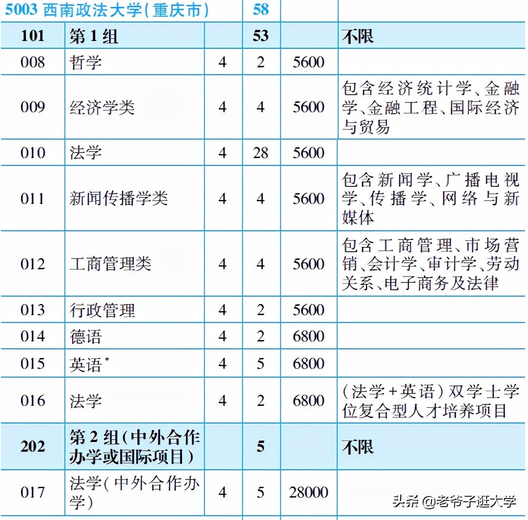 西南政法大学第四次学科评估结果:a:法学2021年招生目录(湖南)历史类