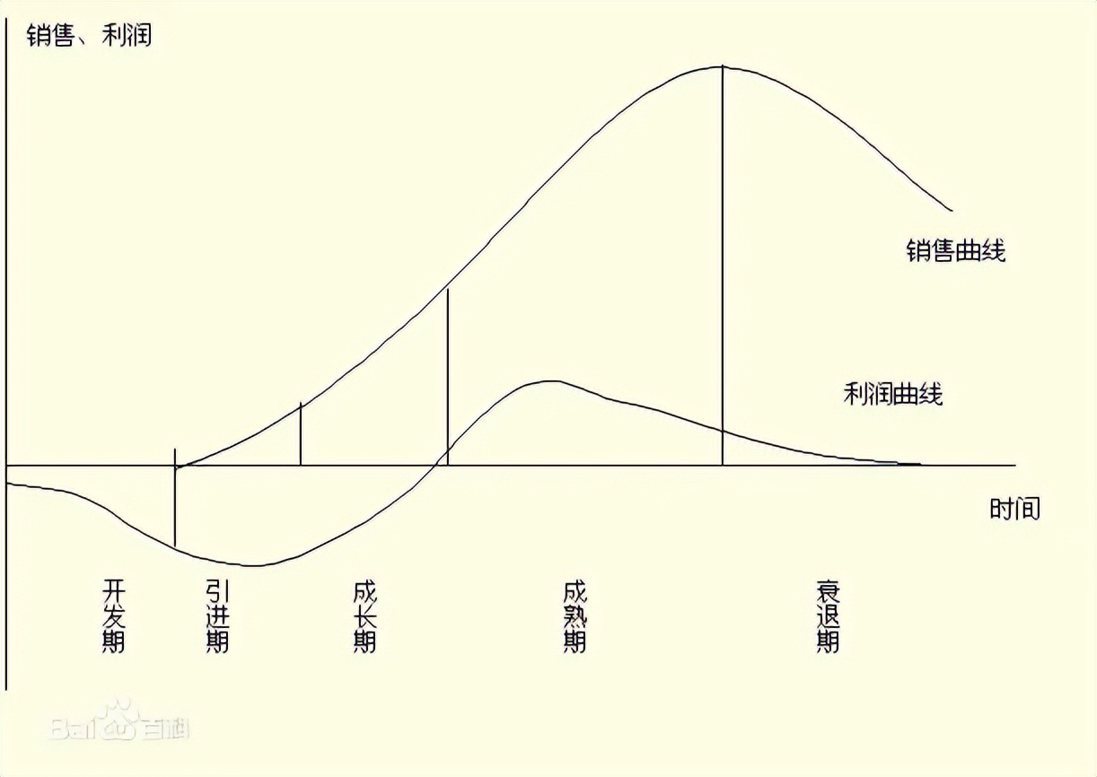 外贸（跨境电商）创业如何选品考虑那些