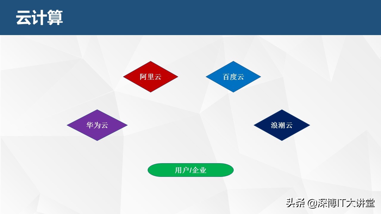 只需一个邮箱 免费体验IBM linux虚拟云主机