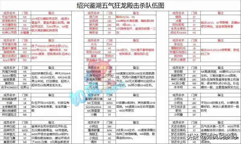 梦幻西游联赛冠军天龙会，这不仅是个游戏帮，更是一个网络上的家
