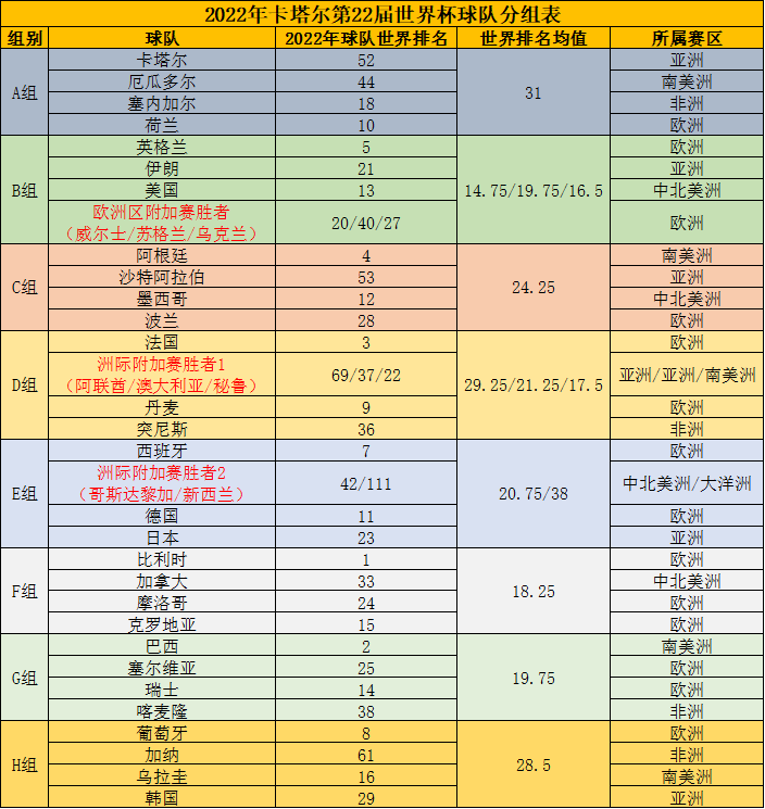 今天世界杯乒乓球团体赛程独家2022年卡塔尔世界杯球队分组小组赛赛程