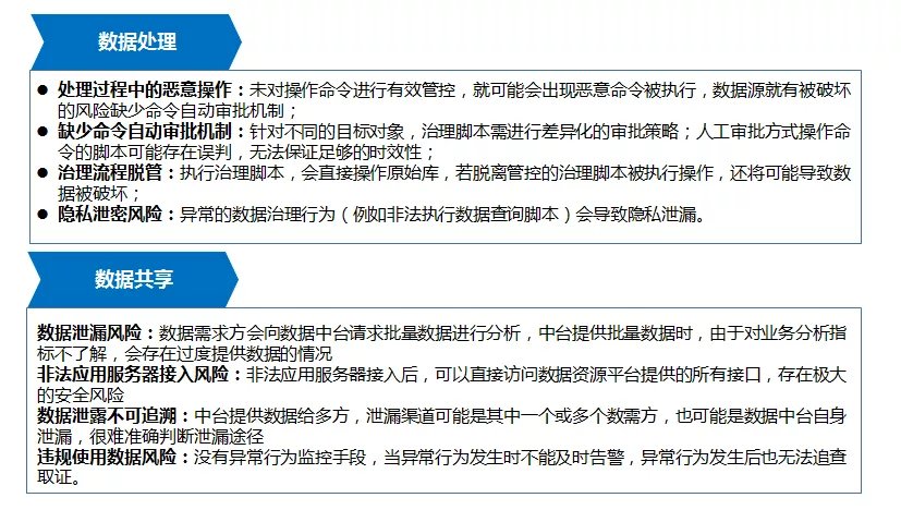 产品新特性 | 阿里云、华为云数据中台数据脱敏重磅实现