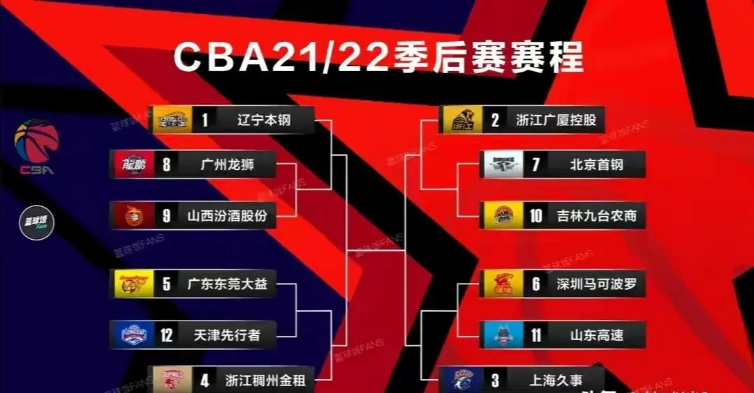 cba季后赛赛赛程规则2022cba季后赛赛赛程规则