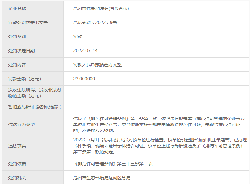 无证排污!河北沧州一加油站被罚23万元