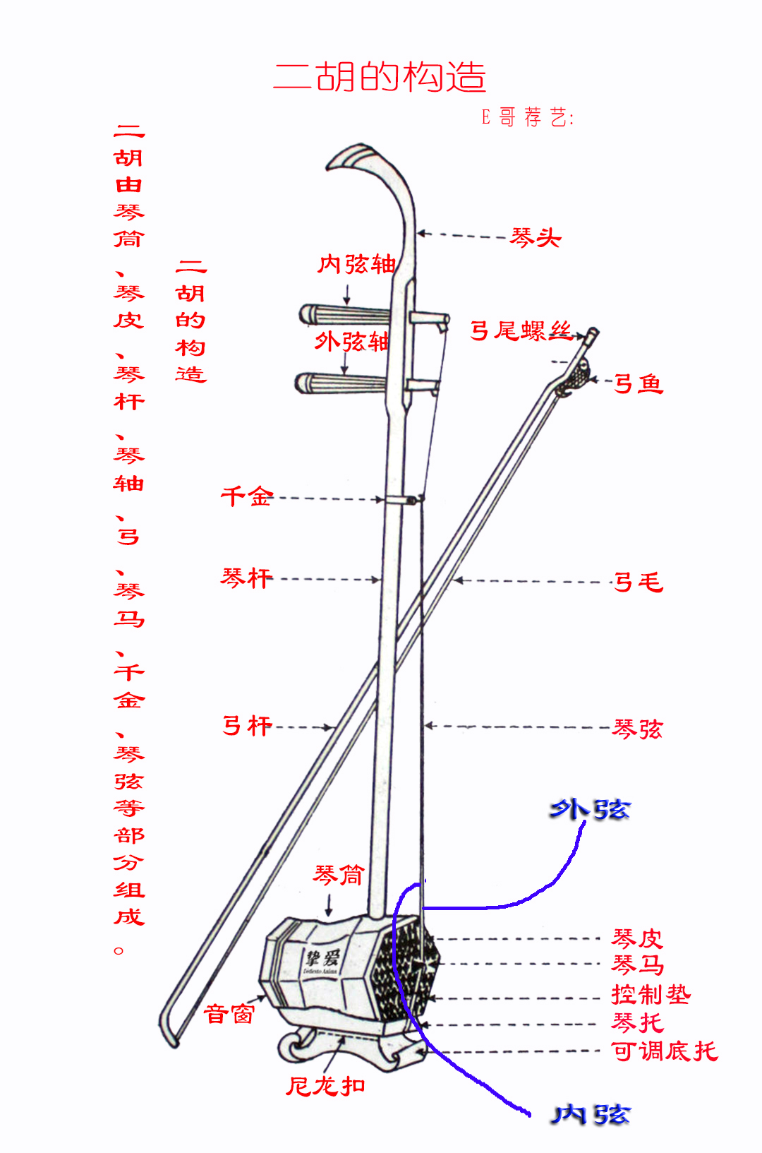二胡结构简单介绍及常用调式指法高清示意图