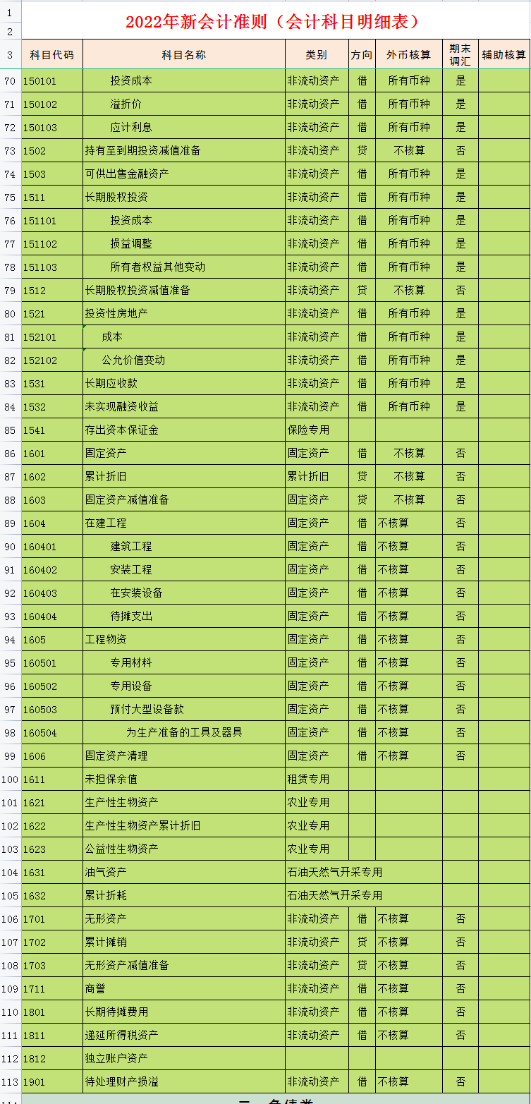 会计科目明细表最新会计科目表