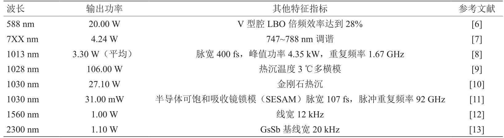 几种新体制半导体激光器及相关产业的现状、挑战和思考