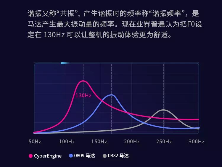 瑞聲科技推出首款超寬頻X軸線性馬達 CyberEngine高度