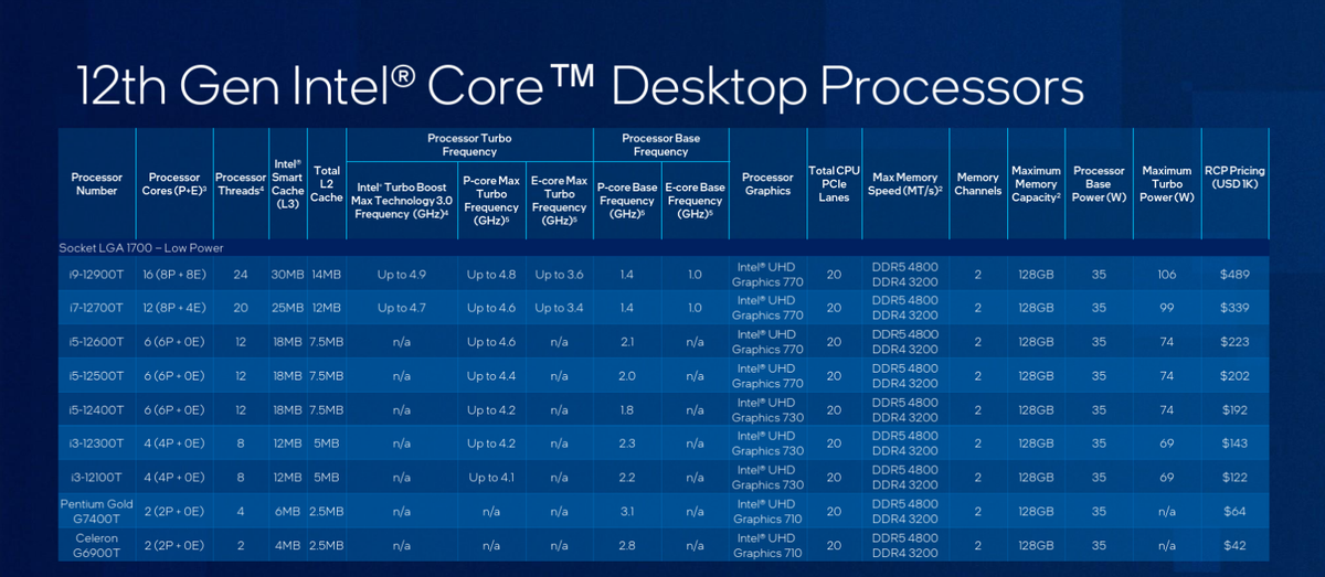 intel ces 2022新品汇总:第12代酷睿全线补完,arc锐炫显卡进展顺利