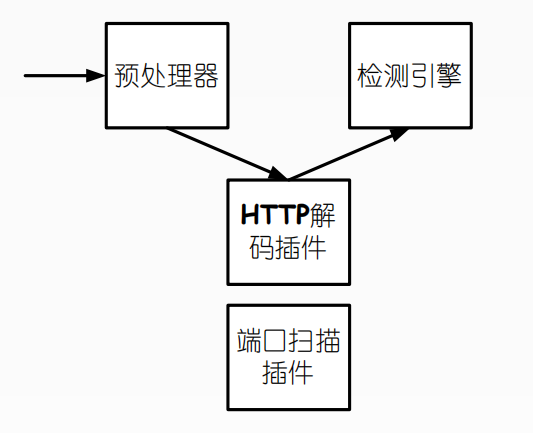基于網絡的入侵檢測系統的信息源是_基于信息系統的網絡作戰_基于聚類的入侵檢測算法研究