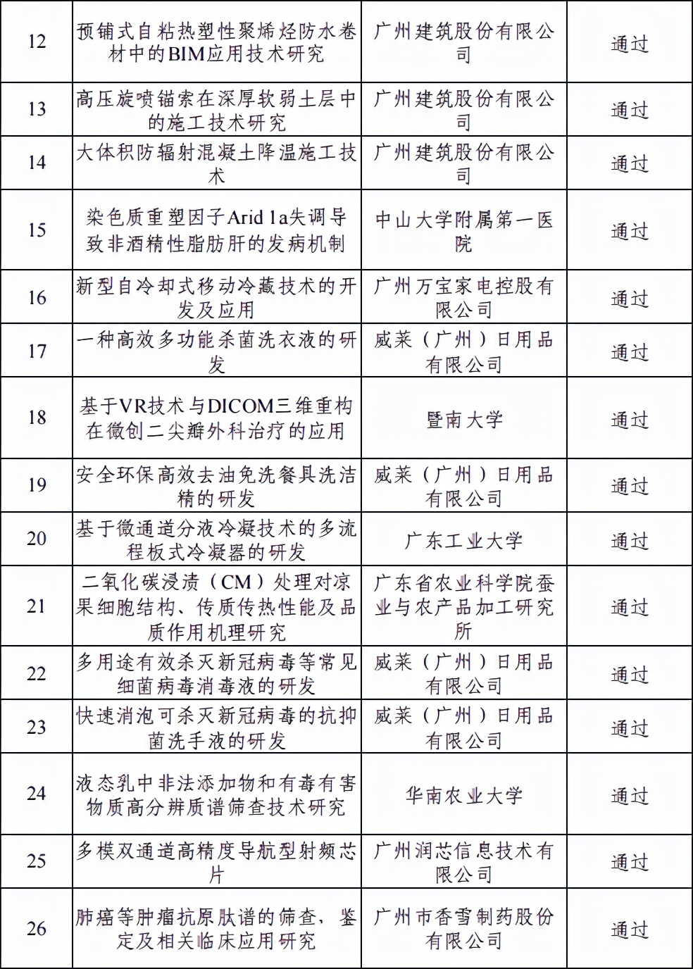 广州凯东科技官网-广州高新认定-广州项目申报-研发费用加计扣除-科技