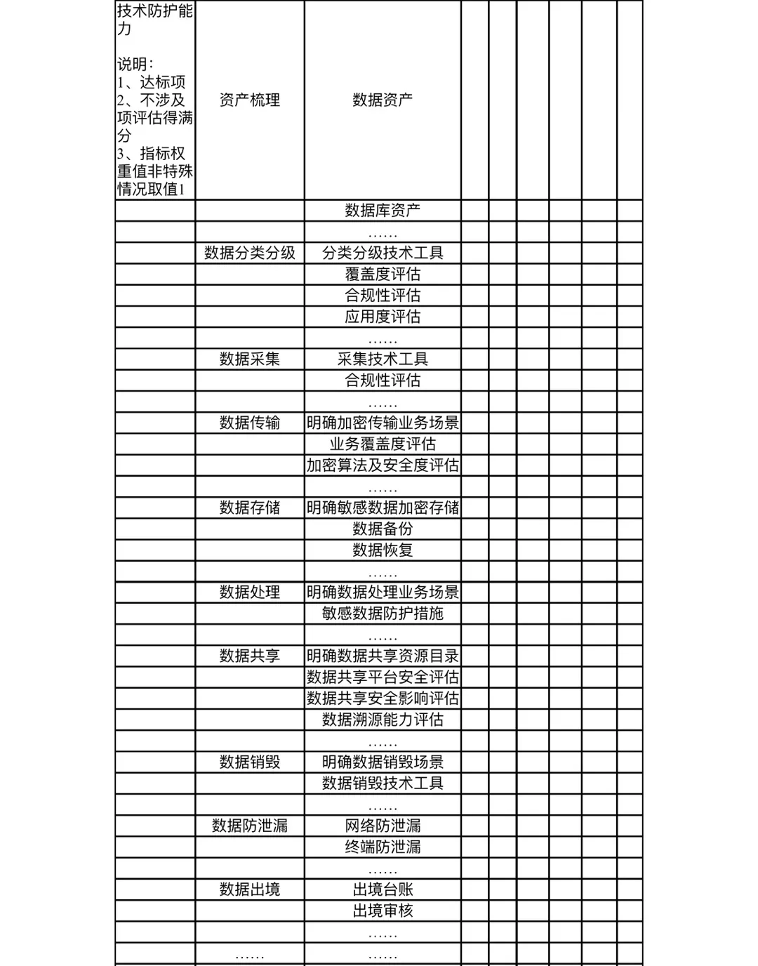 看完这篇，让政务大数据安全问题“迎刃而解”