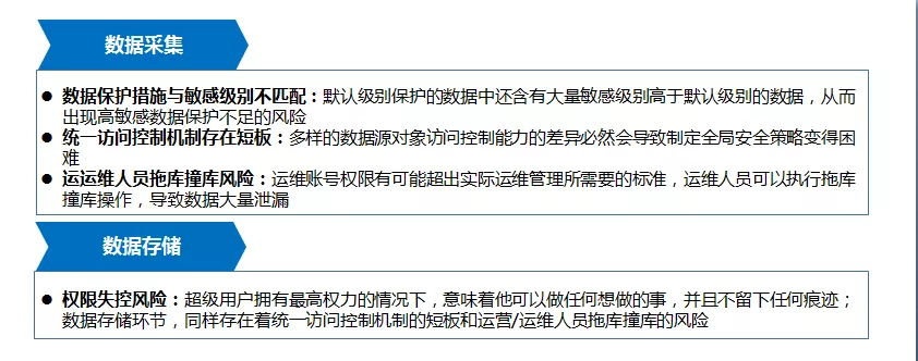 产品新特性 | 阿里云、华为云数据中台数据脱敏重磅实现