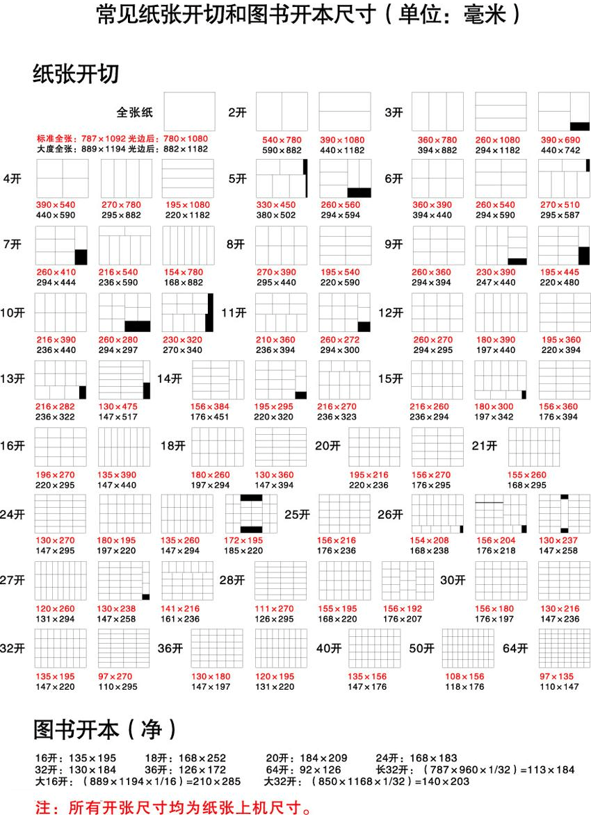 印刷常用尺寸及纸张开度
