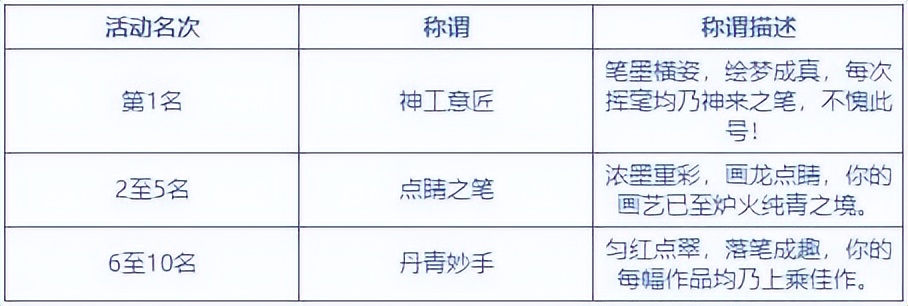 梦幻西游：测试了两周的山河社稷图子玩法上线了，参赛给限时锦衣