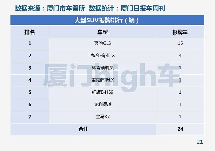 油价涨，新能源车销量增！2022年3月厦门车市销量报告