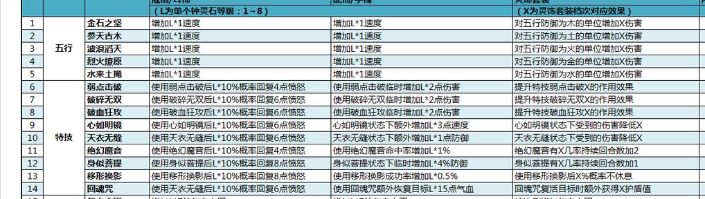 梦幻西游：理性分析钟灵石的选择，6级五行与4级健步哪个更划算？