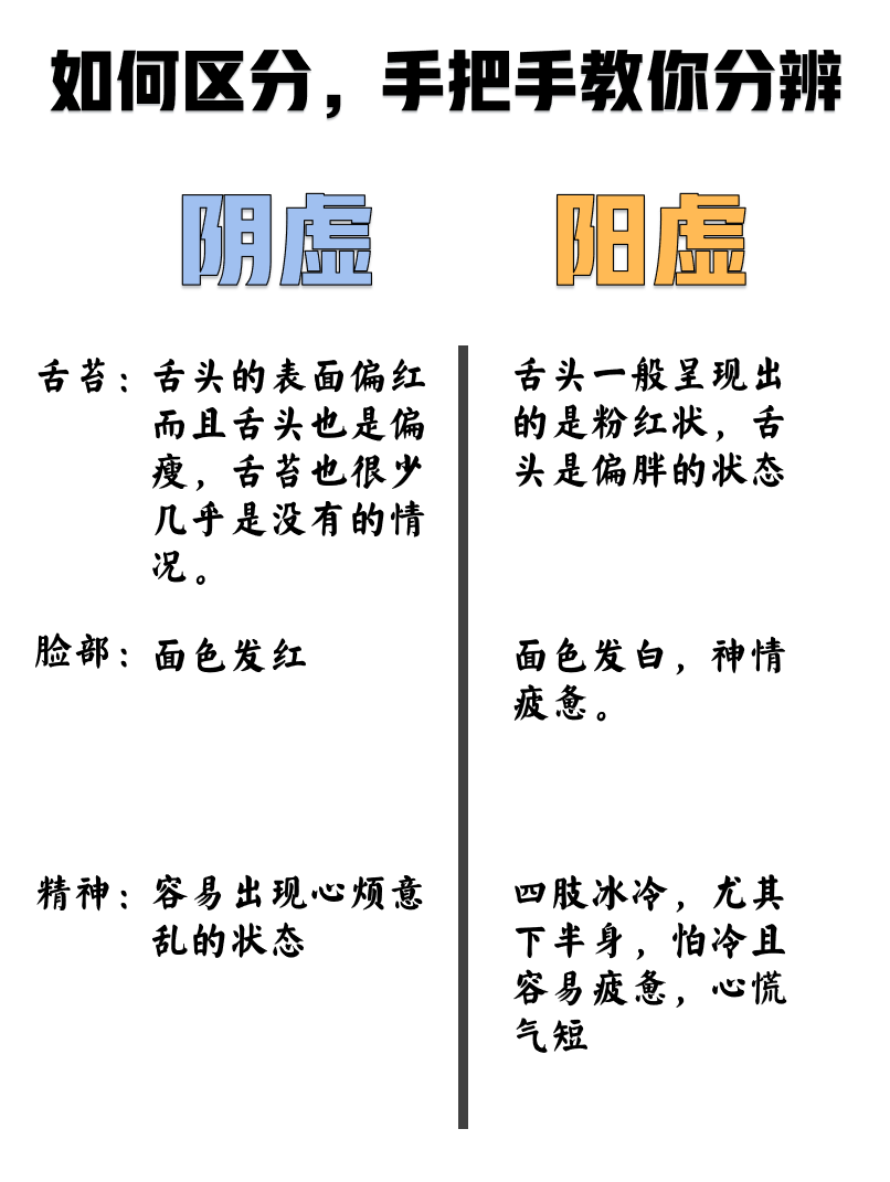 阴虚还是阳虚怎么判断阴虚和阳虚有什么区别