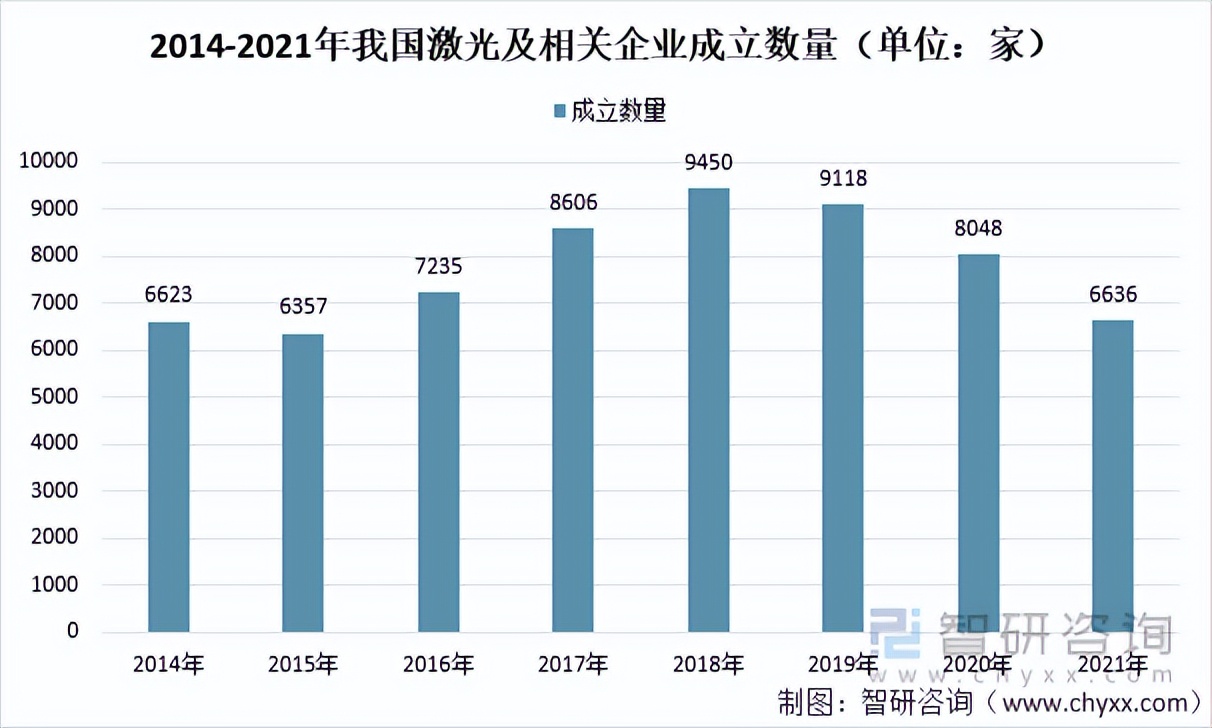 2021年中国激光器行业发展现状：我国激光器市场规模达129亿美元