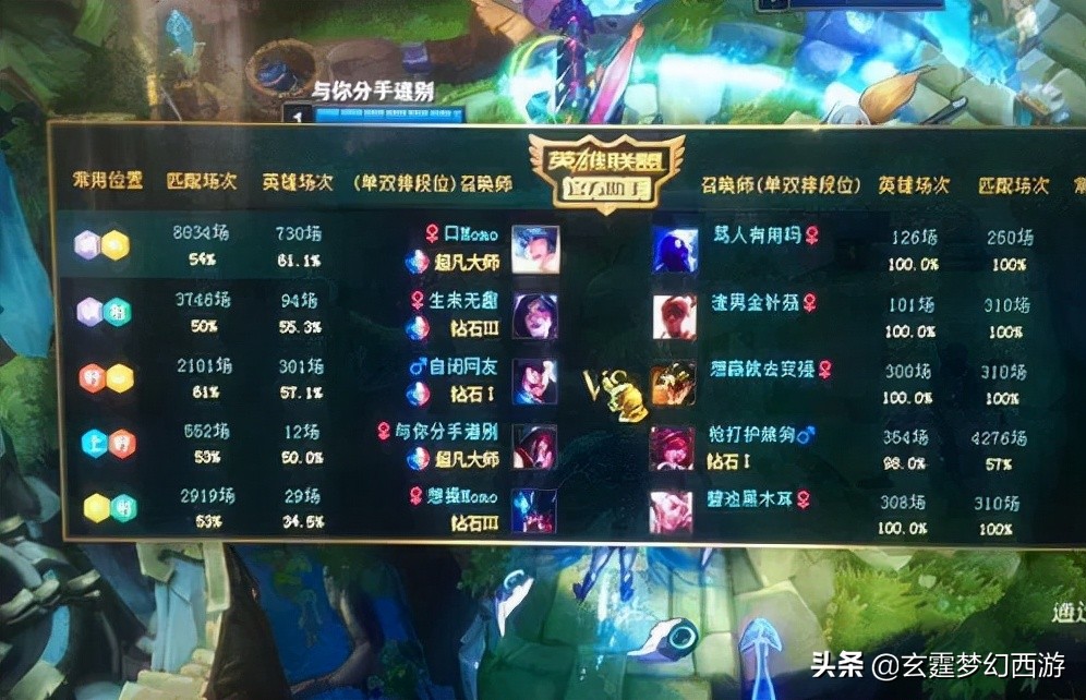 梦幻西游：大唐玩家强烈抗议！建议出输出统计系统，为溅射DT正名